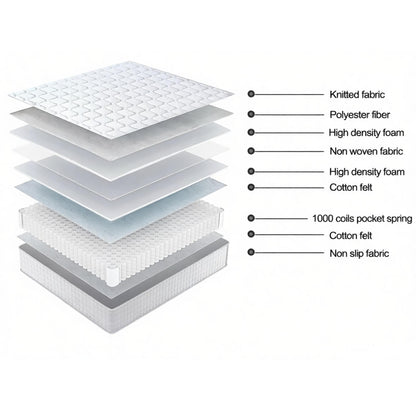 Tranquil Beds Siesta 1000 Pocket Sprung Mattress - 22cm - 5ft King Size