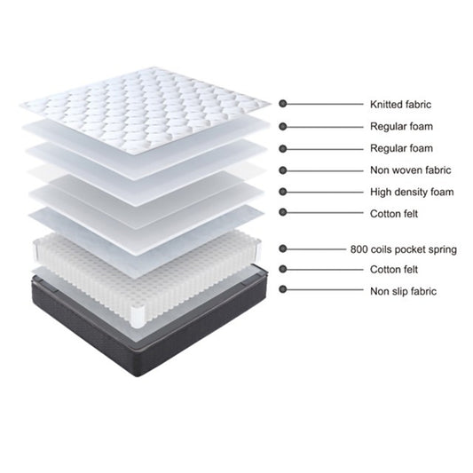 Tranquil Beds Repose 800 Pocket Sprung Pillow Top Mattress - 25cm - 3ft Single Size
