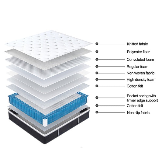 Tranquil Beds Trance 800 Pocket Sprung Euro Top Mattress - 33cm - 3ft Single Size