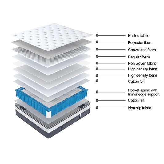 Tranquil Beds Muse 800 Pocket Sprung Pillow Top Mattress - 35cm - 3ft Single Size